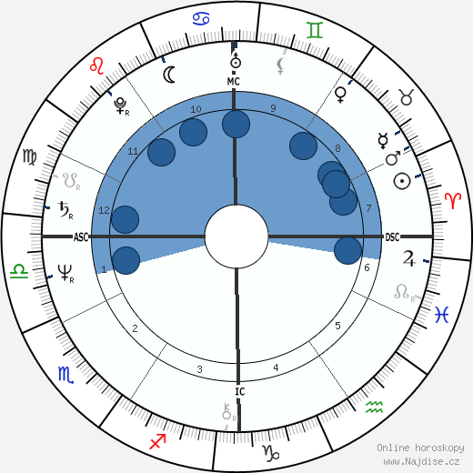 Patrick Tyrell wikipedie, horoscope, astrology, instagram