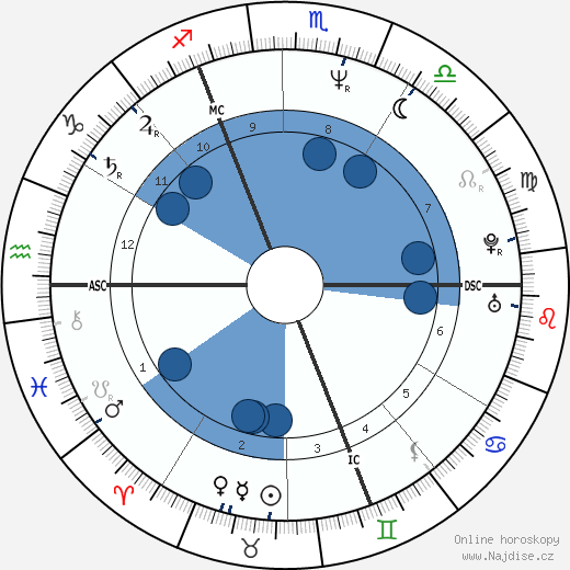 Patrick Vendeput wikipedie, horoscope, astrology, instagram