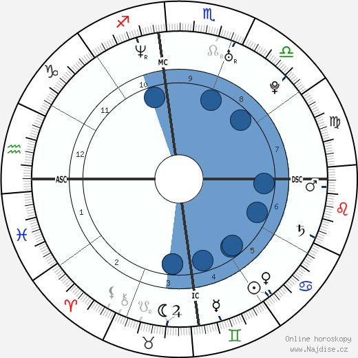 Patrick Vieira wikipedie, horoscope, astrology, instagram