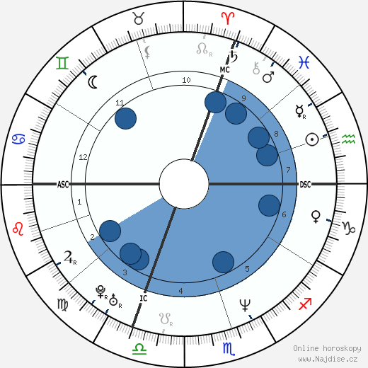 Patrick Vuarnet wikipedie, horoscope, astrology, instagram