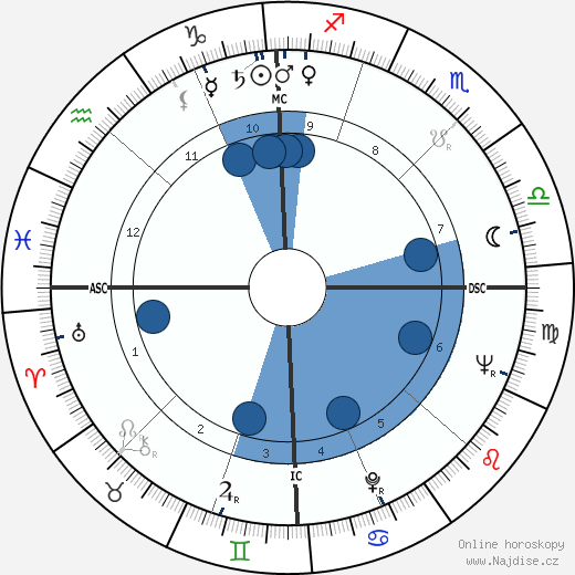 Patrick Watson wikipedie, horoscope, astrology, instagram