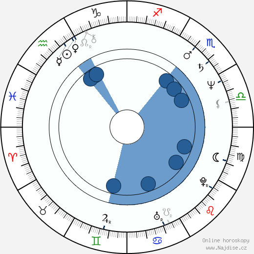 Patrick Weathers wikipedie, horoscope, astrology, instagram