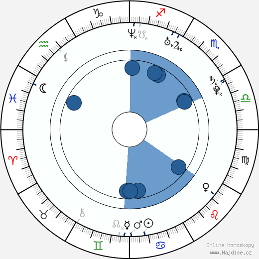 Patrick Wolf wikipedie, horoscope, astrology, instagram