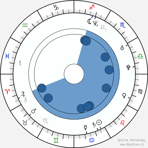 Patrik Gedeon wikipedie, horoscope, astrology, instagram