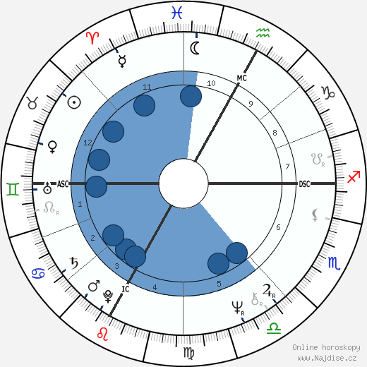 Patrizia Carrano wikipedie, horoscope, astrology, instagram