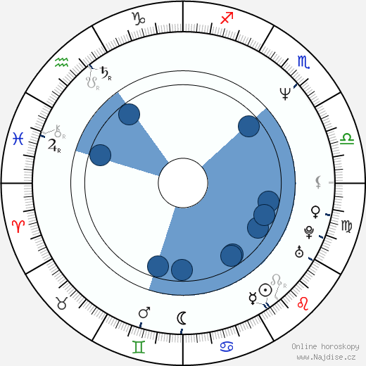 Patrizia Pellegrino wikipedie, horoscope, astrology, instagram