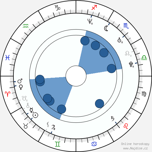 Patrycja Bukowska wikipedie, horoscope, astrology, instagram