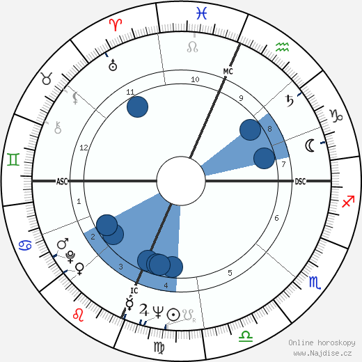 Patsy Cline wikipedie, horoscope, astrology, instagram