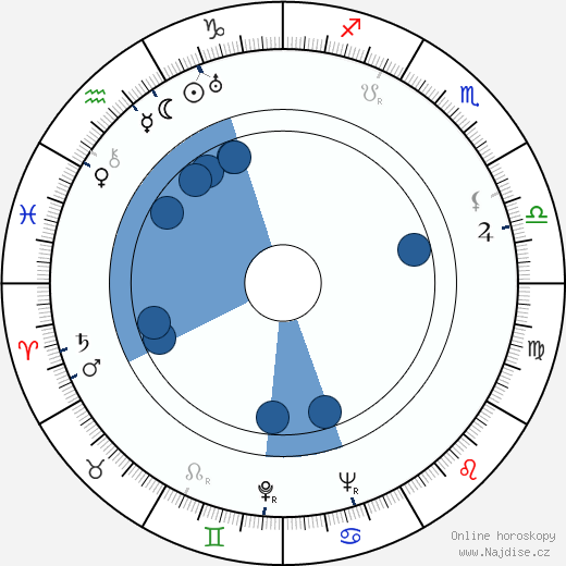Patsy Kelly wikipedie, horoscope, astrology, instagram