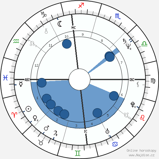 Patti Catalano wikipedie, horoscope, astrology, instagram