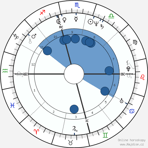 Patti Davis Reagan wikipedie, horoscope, astrology, instagram