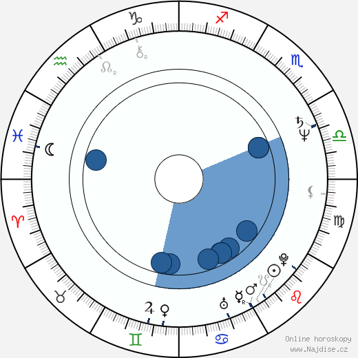 Patti Scialfa wikipedie, horoscope, astrology, instagram