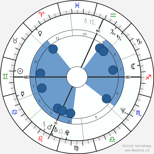 Patti Stranger wikipedie, horoscope, astrology, instagram