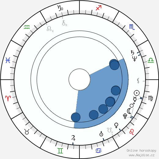 Patti Yasutake wikipedie, horoscope, astrology, instagram