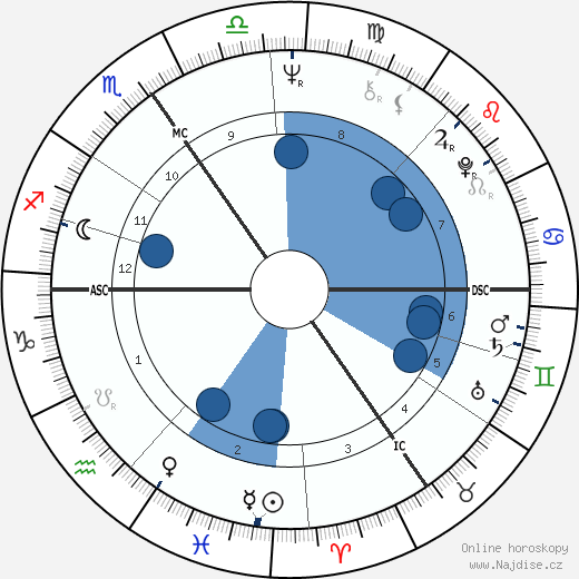 Pattie Boyd wikipedie, horoscope, astrology, instagram