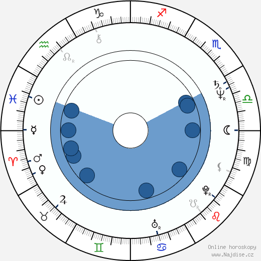 Pattie Darcy wikipedie, horoscope, astrology, instagram