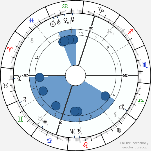 Patty Andrews wikipedie, horoscope, astrology, instagram