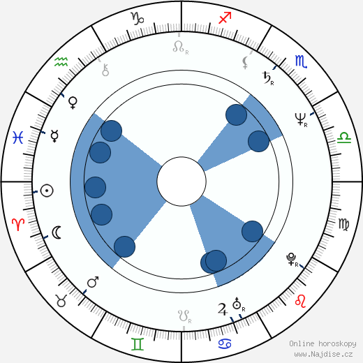 Patty Brard wikipedie, horoscope, astrology, instagram