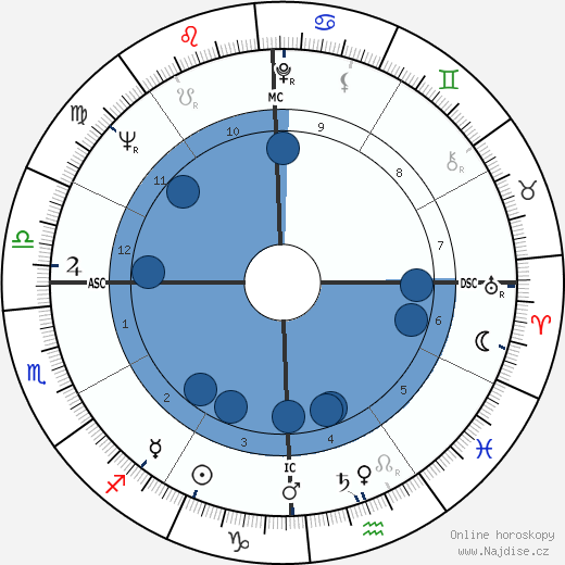 Patty Heard wikipedie, horoscope, astrology, instagram
