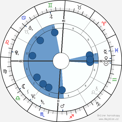 Patty Hearst wikipedie, horoscope, astrology, instagram