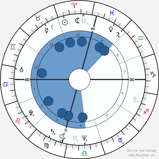 Patty Jean Johnson wikipedie, horoscope, astrology, instagram