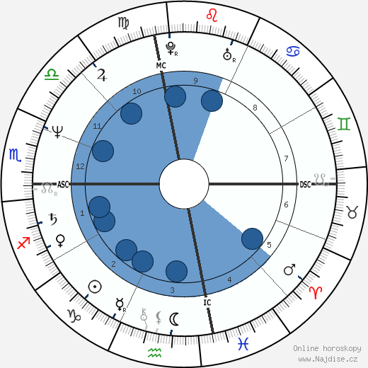 Patty Loveless wikipedie, horoscope, astrology, instagram