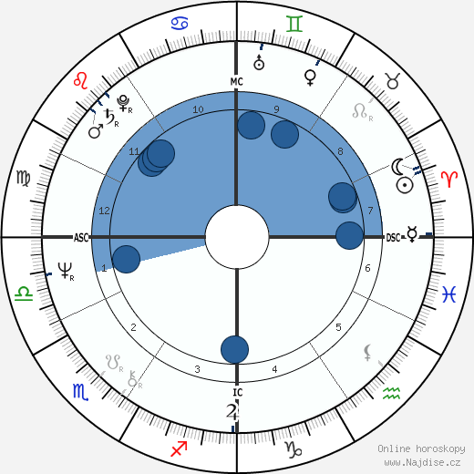 Patty Pravo wikipedie, horoscope, astrology, instagram