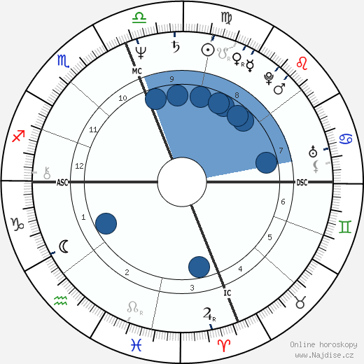 Patty Wagstaff wikipedie, horoscope, astrology, instagram