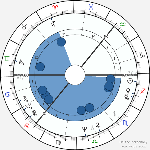 Paul A. Downing wikipedie, horoscope, astrology, instagram