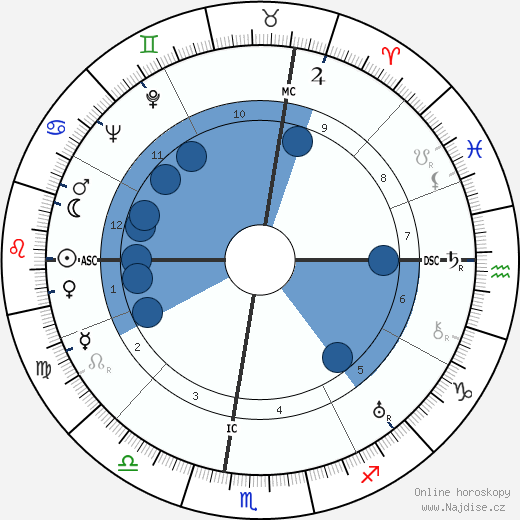 Paul A. Wiese wikipedie, horoscope, astrology, instagram