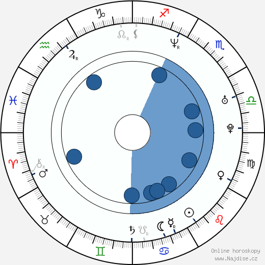 Paul A. Young wikipedie, horoscope, astrology, instagram