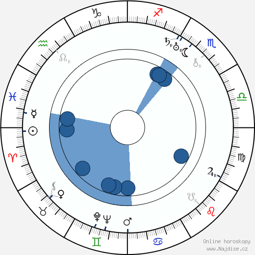 Paul Achard wikipedie, horoscope, astrology, instagram