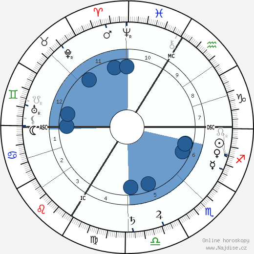 Paul Adam wikipedie, horoscope, astrology, instagram