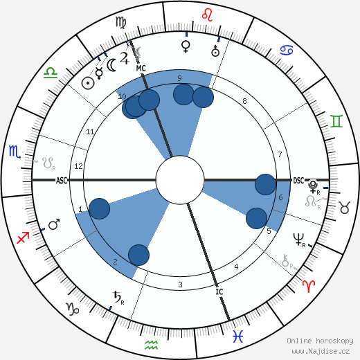 Paul Albert Ancel wikipedie, horoscope, astrology, instagram
