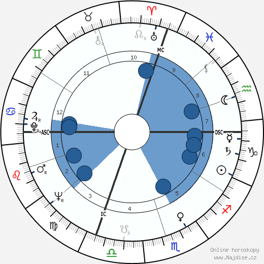 Paul Ambille wikipedie, horoscope, astrology, instagram