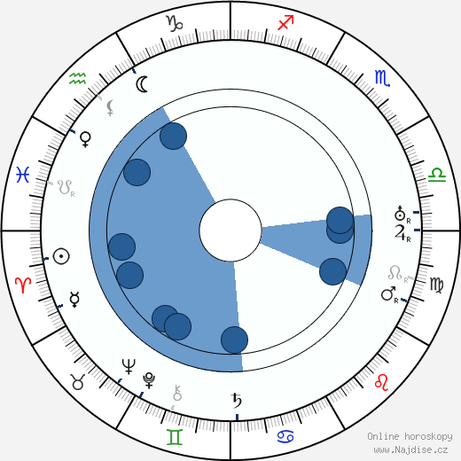 Paul Amiot wikipedie, horoscope, astrology, instagram