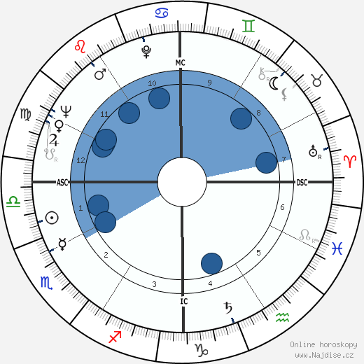 Paul Anderson wikipedie, horoscope, astrology, instagram