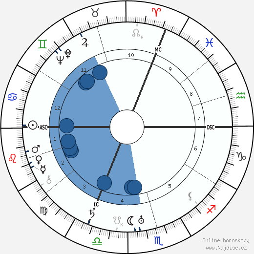 Paul-André Foucault wikipedie, horoscope, astrology, instagram