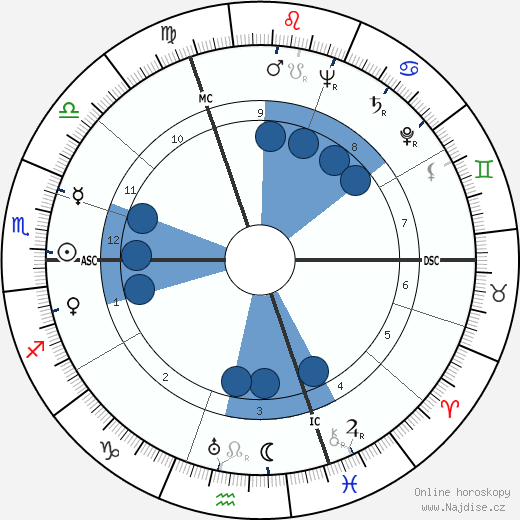 Paul André Lesort wikipedie, horoscope, astrology, instagram
