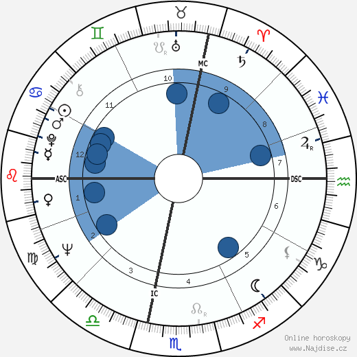Paul Andreu wikipedie, horoscope, astrology, instagram