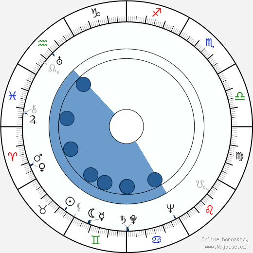 Paul Anthony Samuelson wikipedie, horoscope, astrology, instagram