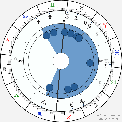 Paul Antier wikipedie, horoscope, astrology, instagram
