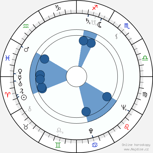 Paul Arizin wikipedie, horoscope, astrology, instagram