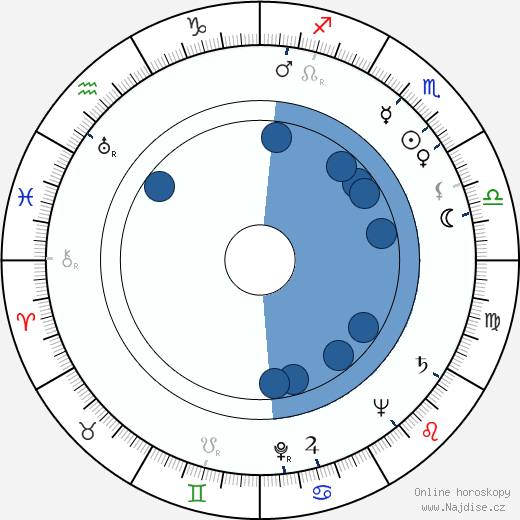 Paul Armstrong wikipedie, horoscope, astrology, instagram