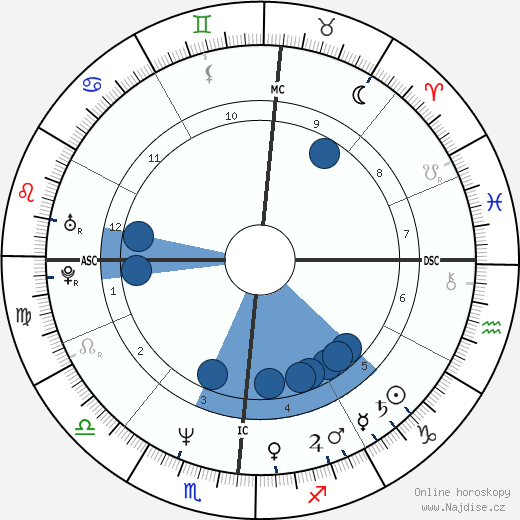 Paul Azinger wikipedie, horoscope, astrology, instagram
