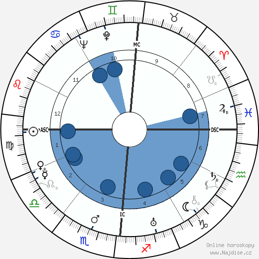 Paul Bailly wikipedie, horoscope, astrology, instagram