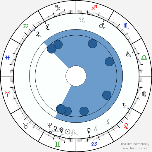 Paul Barge wikipedie, horoscope, astrology, instagram