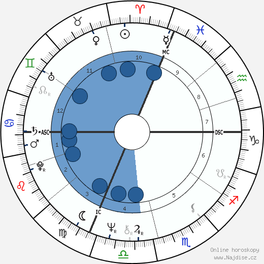 Paul Barril wikipedie, horoscope, astrology, instagram