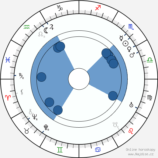 Paul Beckers wikipedie, horoscope, astrology, instagram