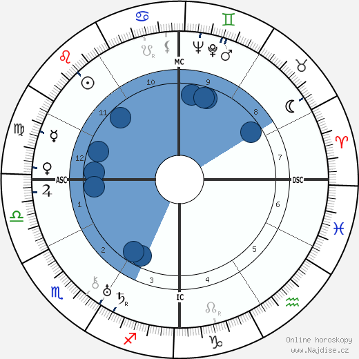 Paul Belmondo wikipedie, horoscope, astrology, instagram